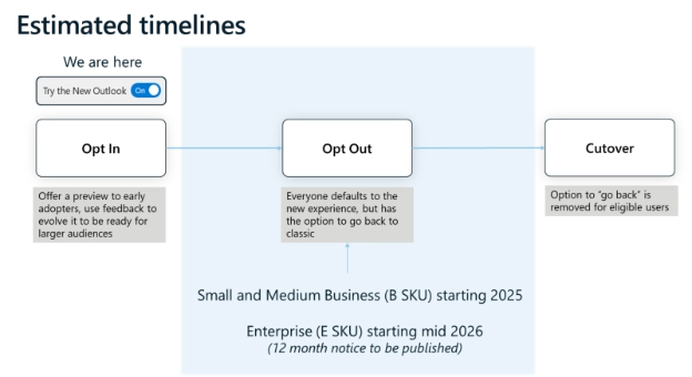 New Outlook Timeline Abbildung Quelle: Microsoft Tech Community 